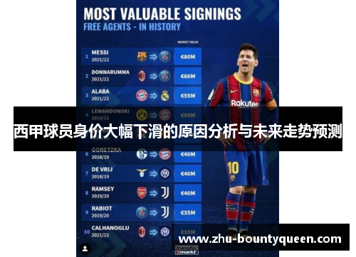 西甲球员身价大幅下滑的原因分析与未来走势预测 西甲球员身价大幅下滑的原因分析与未来走势预测