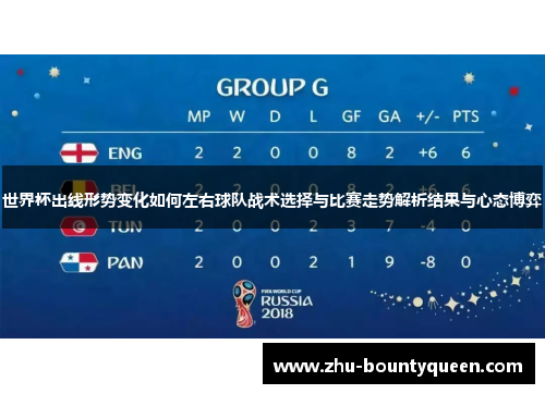 世界杯出线形势变化如何左右球队战术选择与比赛走势解析结果与心态博弈 世界杯出线形势变化如何左右球队战术选择与比赛走势解析结果与心态博弈